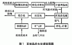 高浓度豆制品废水的处理